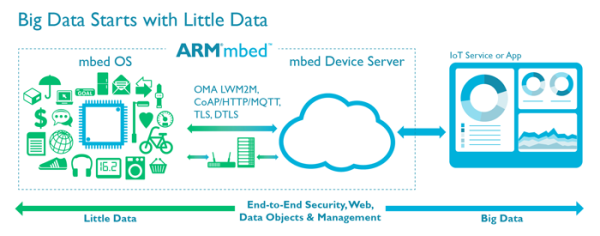 IoT-SS-mid-graphic