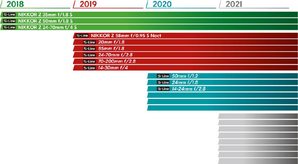 roadmap